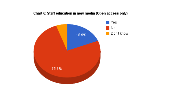 Chart 6:  Staff education